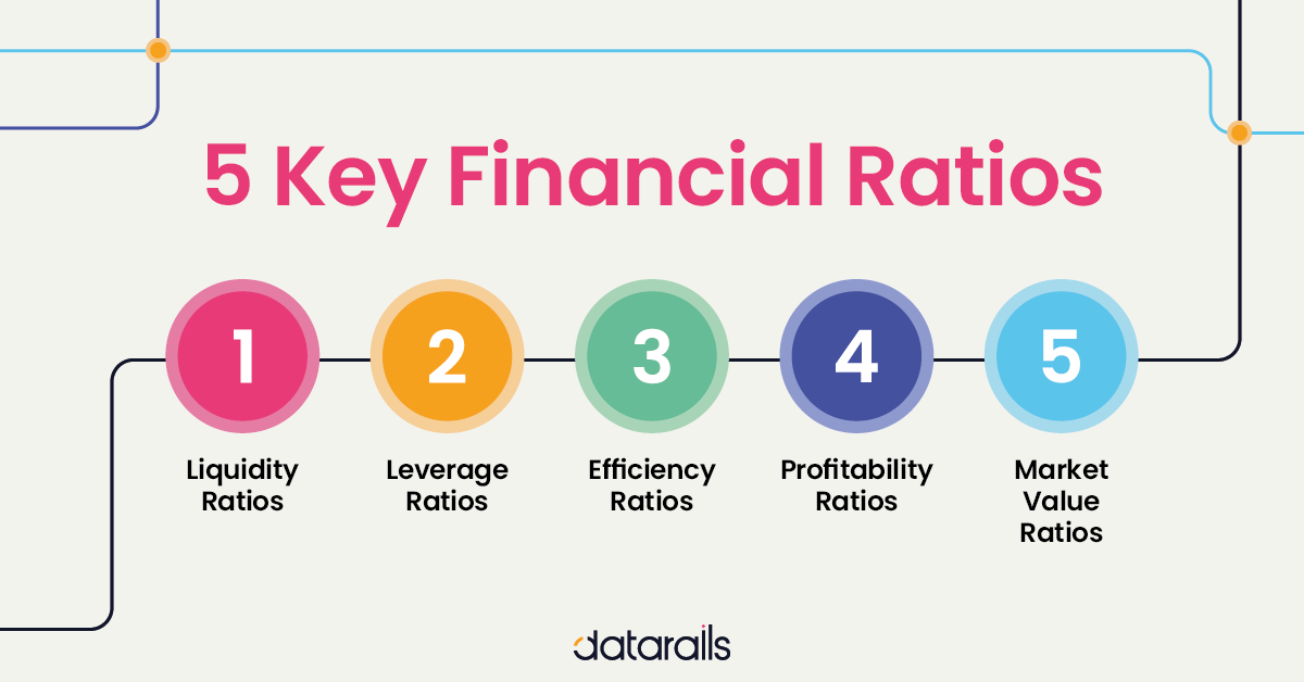 5 key Financial Ratios and How to use them - Datarails