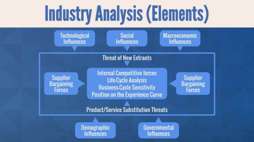 Elements in a Thorough Industry Analysis – 365 Financial Analyst